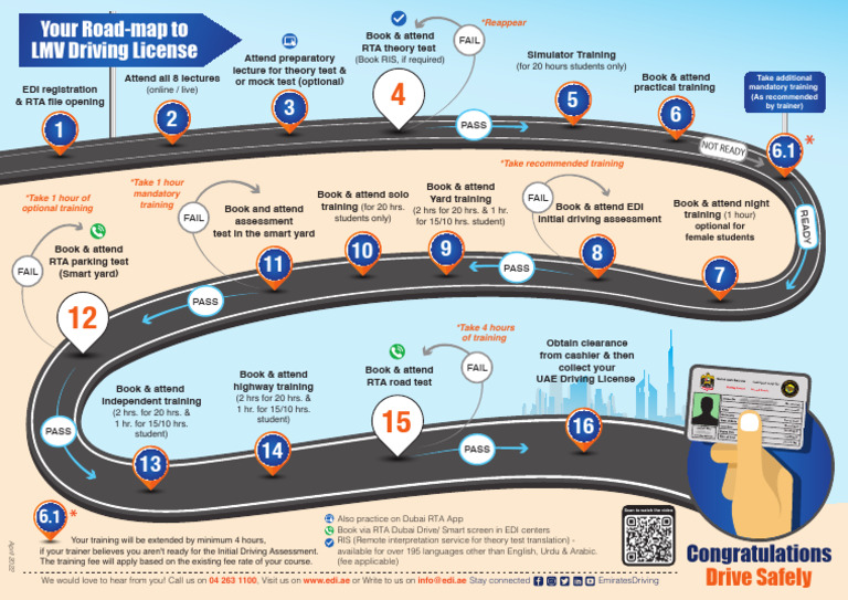 Dubai Driving License Application Guide | PDF