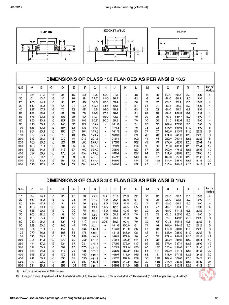 Ansi b16 5 flanges pdf