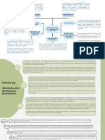 Blue Professional Extensive Mind Map Graph