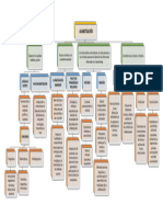 Mapa Conceptual Alfabetización