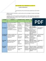 Cuadro Comparativo