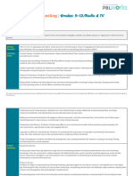 Educ 211 m05 Project-Based Learning Planning Form