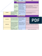 Cuadro Comparativo de Tipos de Texto