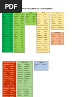 Tabla de Alimentos Equivalentes