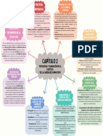 Mapa Conceptual