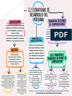 2.2 Estrategias de Desarrollo Del Personal