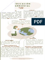 Infografia Educacion Ambiental