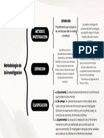 Metodologia de La Investigacion