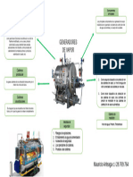 Mapa Mental Generadores de Vapor