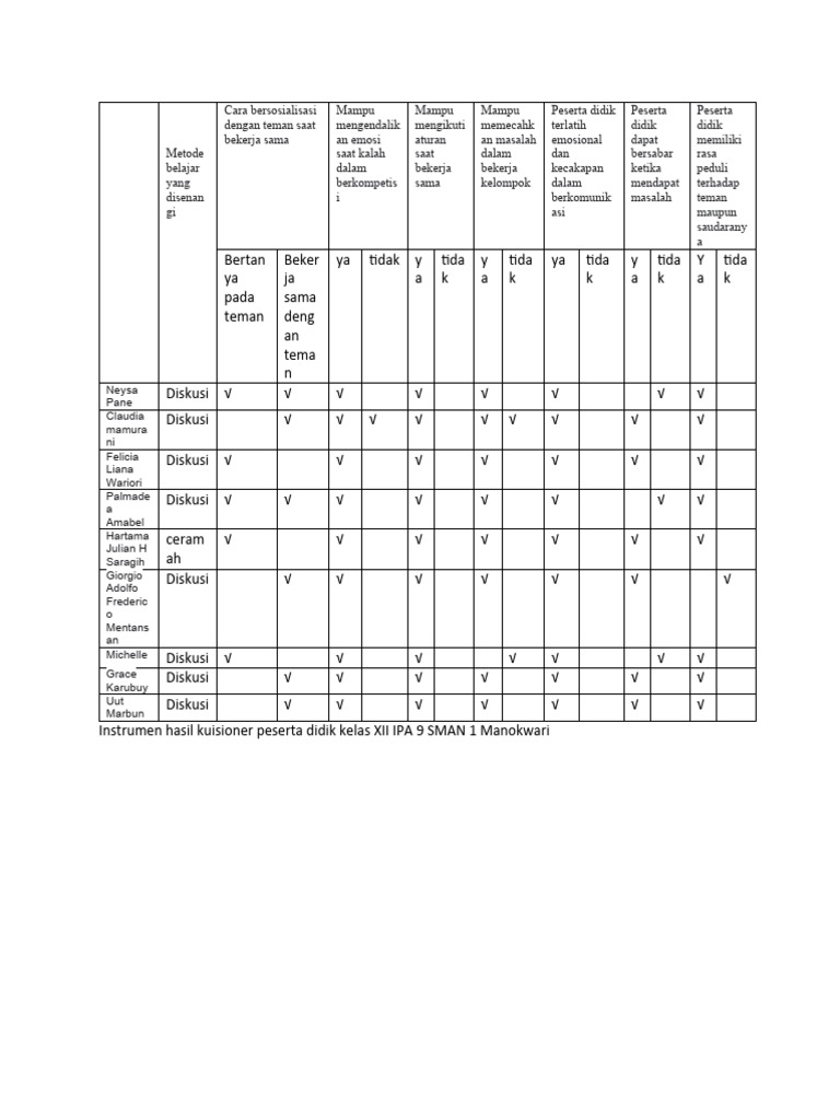 Metode Belajar Efektif di Kelompok | PDF