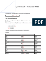 Dative and Genitive Plural Cases