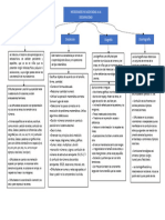 Necesidades No Asociadas A La Discapacidad