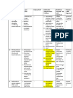 N o Kegiatan Tahapan Kegiatan Output/Hasil Keterkaitan Substansi Mata Pelatihan Kontribusi Terhadap Visi-Misi Organisasi Penguata N Nilai Organisasi