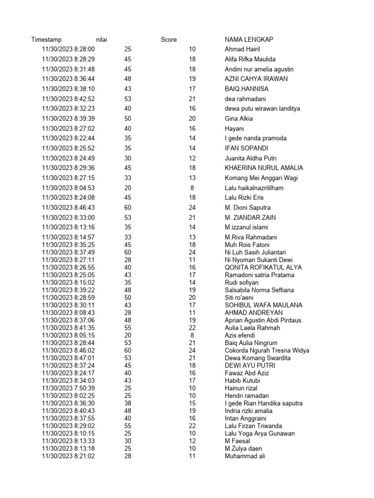 Student Scores List 11/30/2023 | PDF