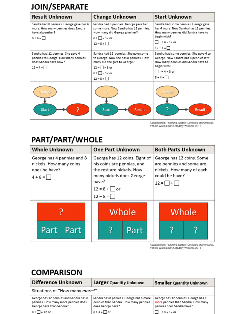 Elementary Math Word Problems | PDF | Coins | Numismatics