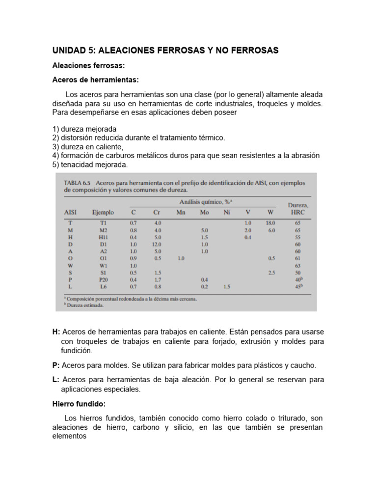 Aleaciones Ferrosas y No Ferrosas | PDF | Hierro fundido | Acero inoxidable