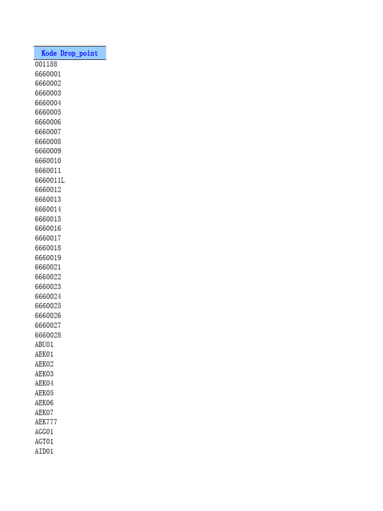 Drop Point Codes List | PDF