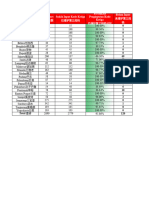 Progress Input Kode Ketiga