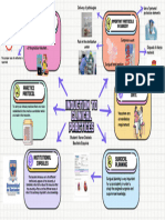 Mind Map Induction Karen Daniela Bautista Esquivia