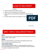 Unit 2 Concept of Value and Beleif