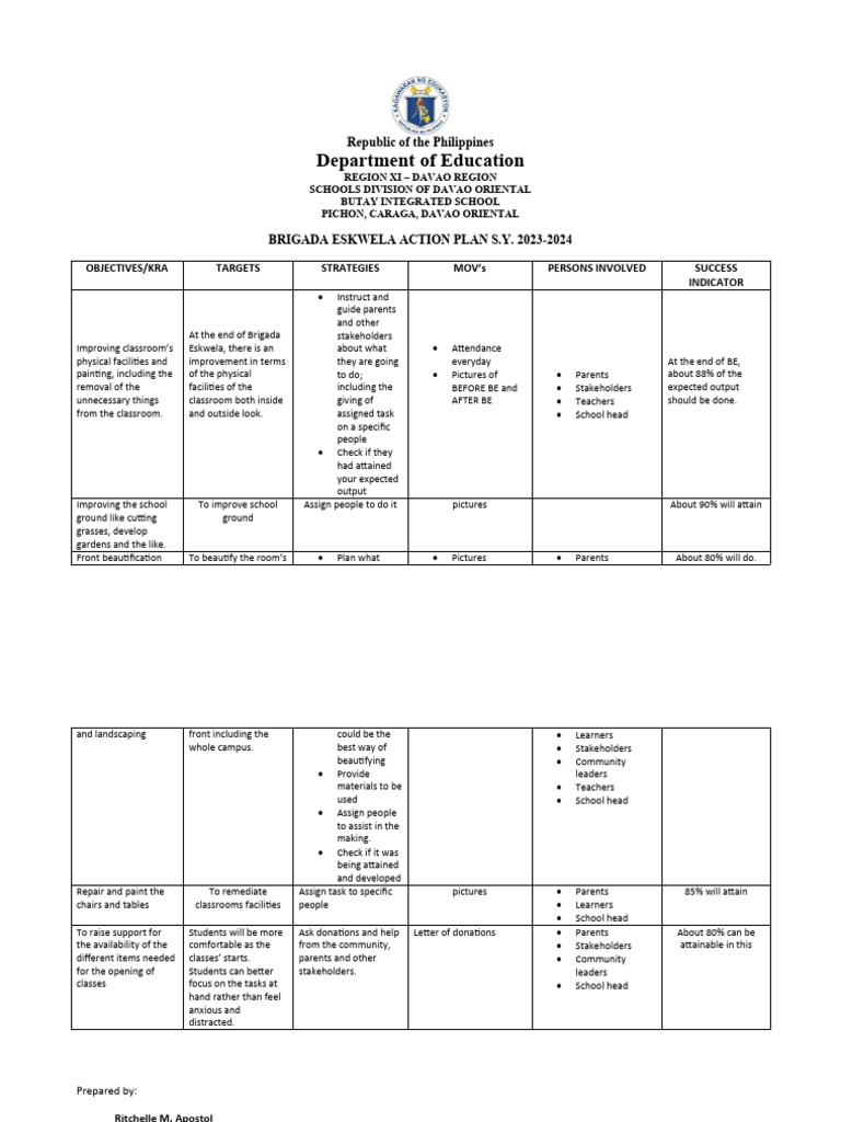 Be Action Plan S.Y. 2023-2024 - Apostol RM | Download Free PDF ...