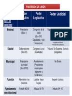 PODERES DE LA UNION Cuadro Completo