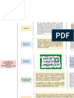 Cuadro Sinoptico de Un Programa de Simulacion en Granjas Lehceras