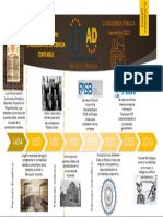 Cronología Ciencia Contable