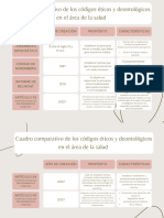 Cuadro Comparativo Bioética