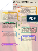 Infografia Linea Del Tiempo Timeline Historia Cronologia Empresa Profesional Multicolor