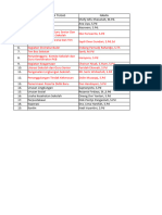 Rencana Pelaksanaan Program Kegiatan