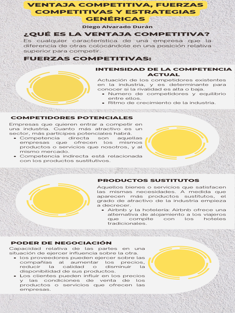 Fuerzas Competitivas y Ventaja Competitiva | PDF | Mercado (economía ...