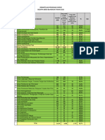 Progres Survei Budaya Kerja BerAKHLAK