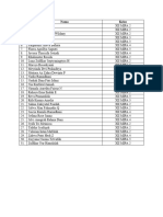 Daftar Absensi Tata Boga Blok 2