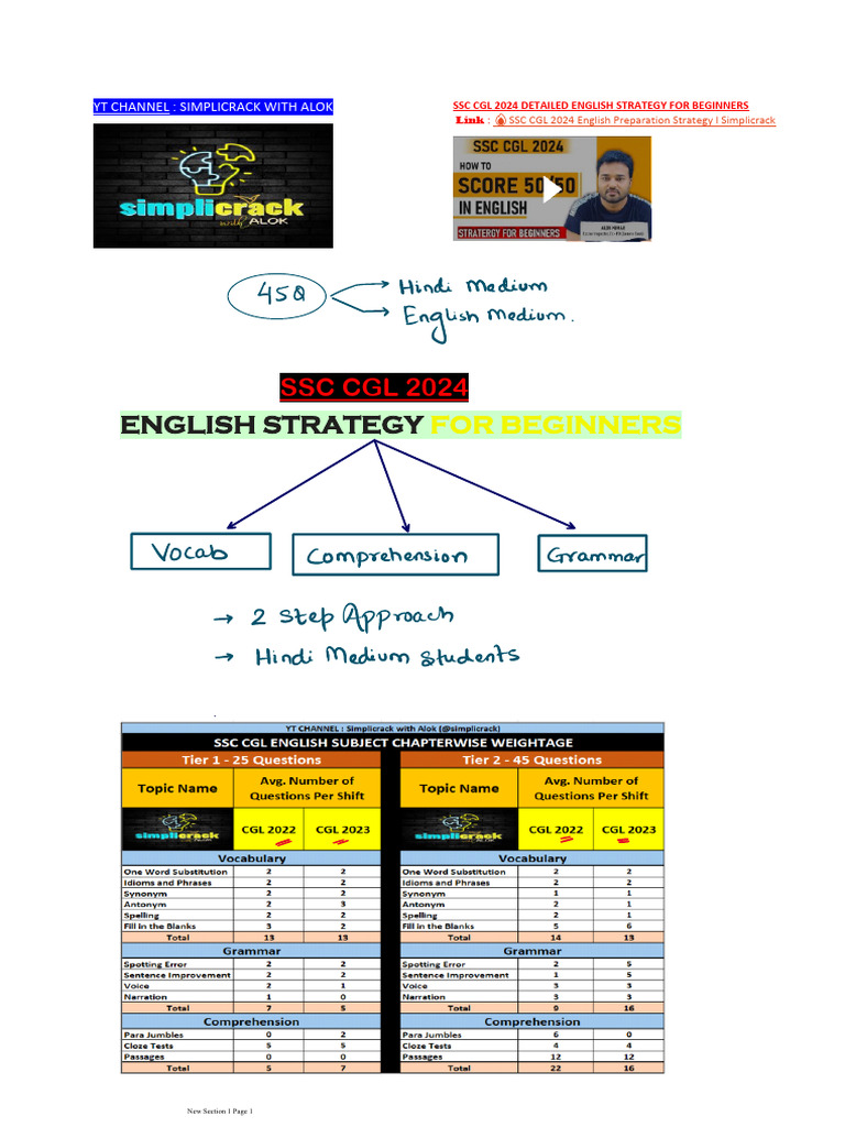SSC CGL 2024 English Strategy Guide | PDF | Career & Growth