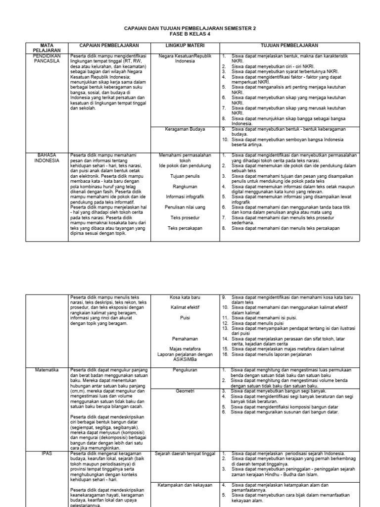 Cp Tp Kelas 4 Sem 2 Persiapan Psts Pdf