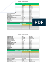 Raccourcis Claviers Basiques: Windows Mac