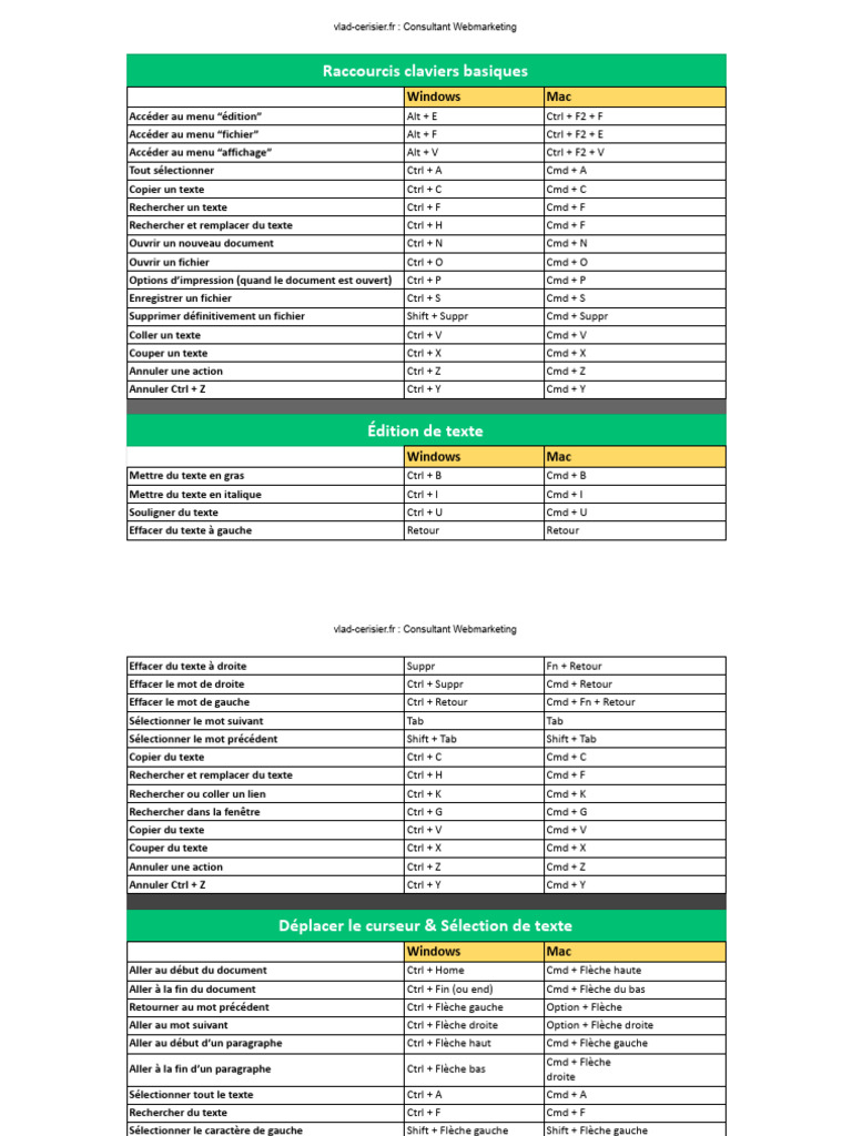 TOUS LES RACCOURCIS CLAVIER WINDOWS 10 PDF visual data 8