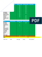 Data Hampers