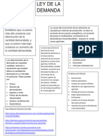 Infografia Ley de la demanda