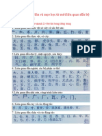 214 bộ thủ chữ Hán và mẹo học từ mới liên quan đến bộ thủ dễ hiểu nhất