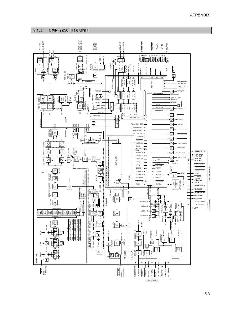 JSS 2150 Service Manual (1) Trang 4 | PDF | Digital Technology ...