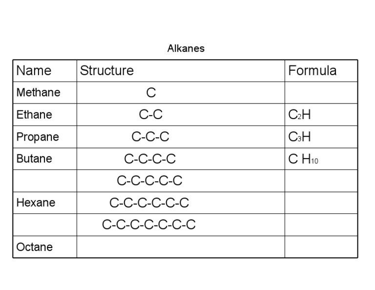 Alkanes: Structure and Formulas | PDF | Alkane | Chemical Energy Sources