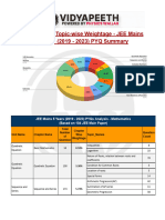 Mathematics Topic Wise Weightage JEE Mains 5 Years 2019 2023 PYQ