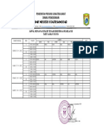 Daftar Mengawas Kelas Xii