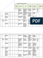 S2.1 Ep 4 Daftar Resiko Klinik