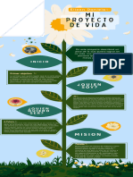 Infografía Línea de Tiempo Flor Azul Verde y Amarillo