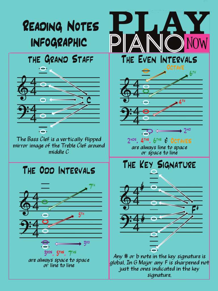 S MP Reading Notes Info Graphic | PDF