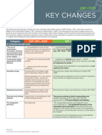 USP 797 Key Changes