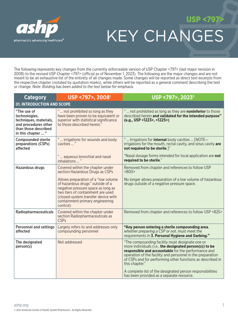 USP 797 Key Changes PDF Hand Washing Health Care